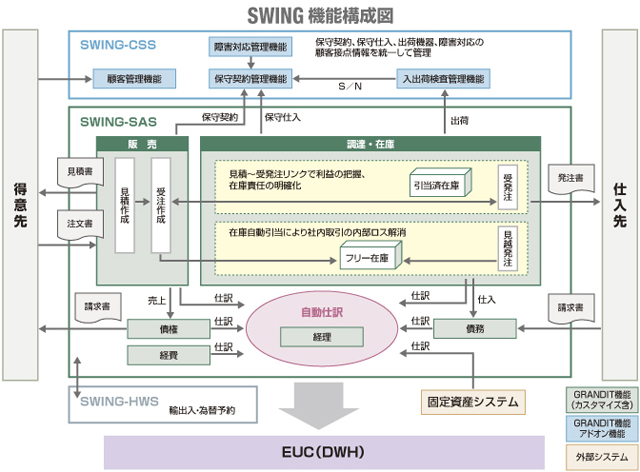 ソリューションのイメージ図